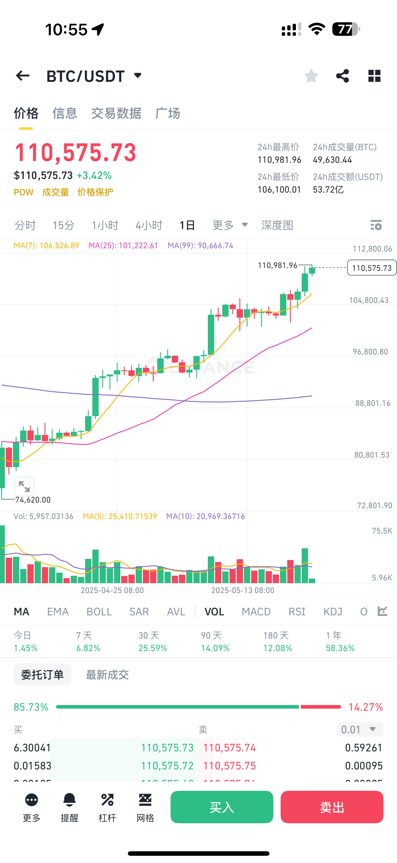 比特币多少钱(现在一个比特币多少钱)