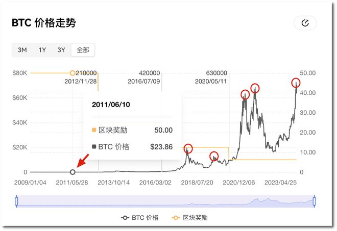 比特币实时价格(比特币实时价格行情走势图最新)