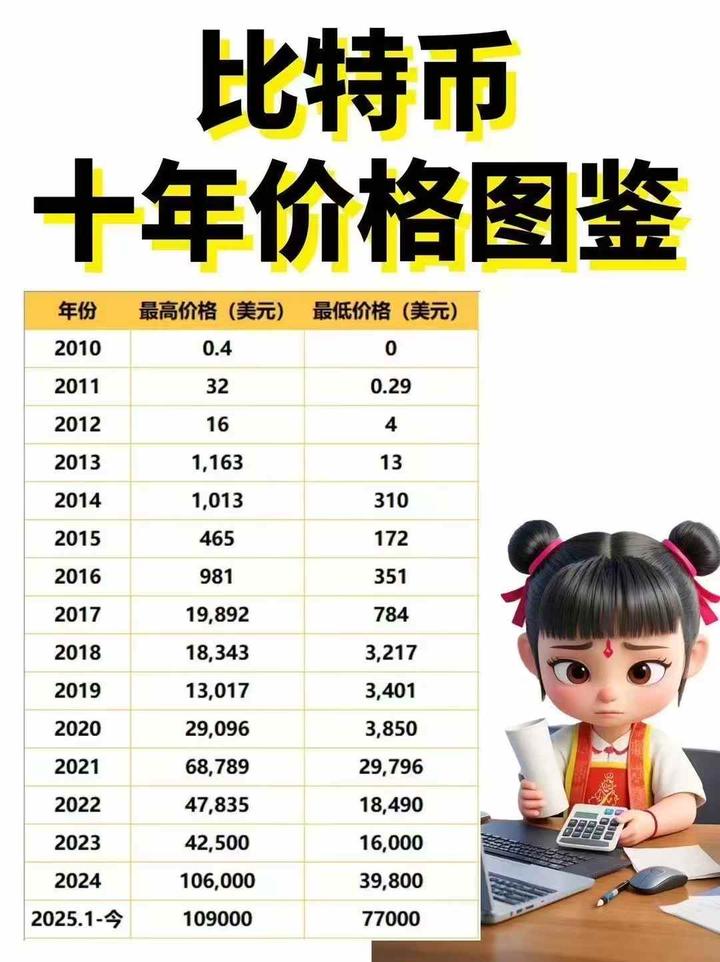 比特币的价格(2010年比特币的价格)