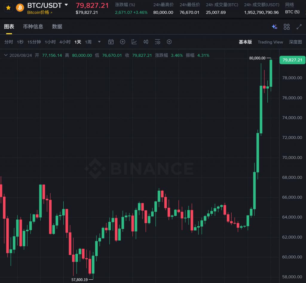比特币最新价(今天比特币最新价)