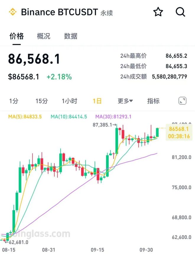 比特币价格今日(比特币价格今日查询)