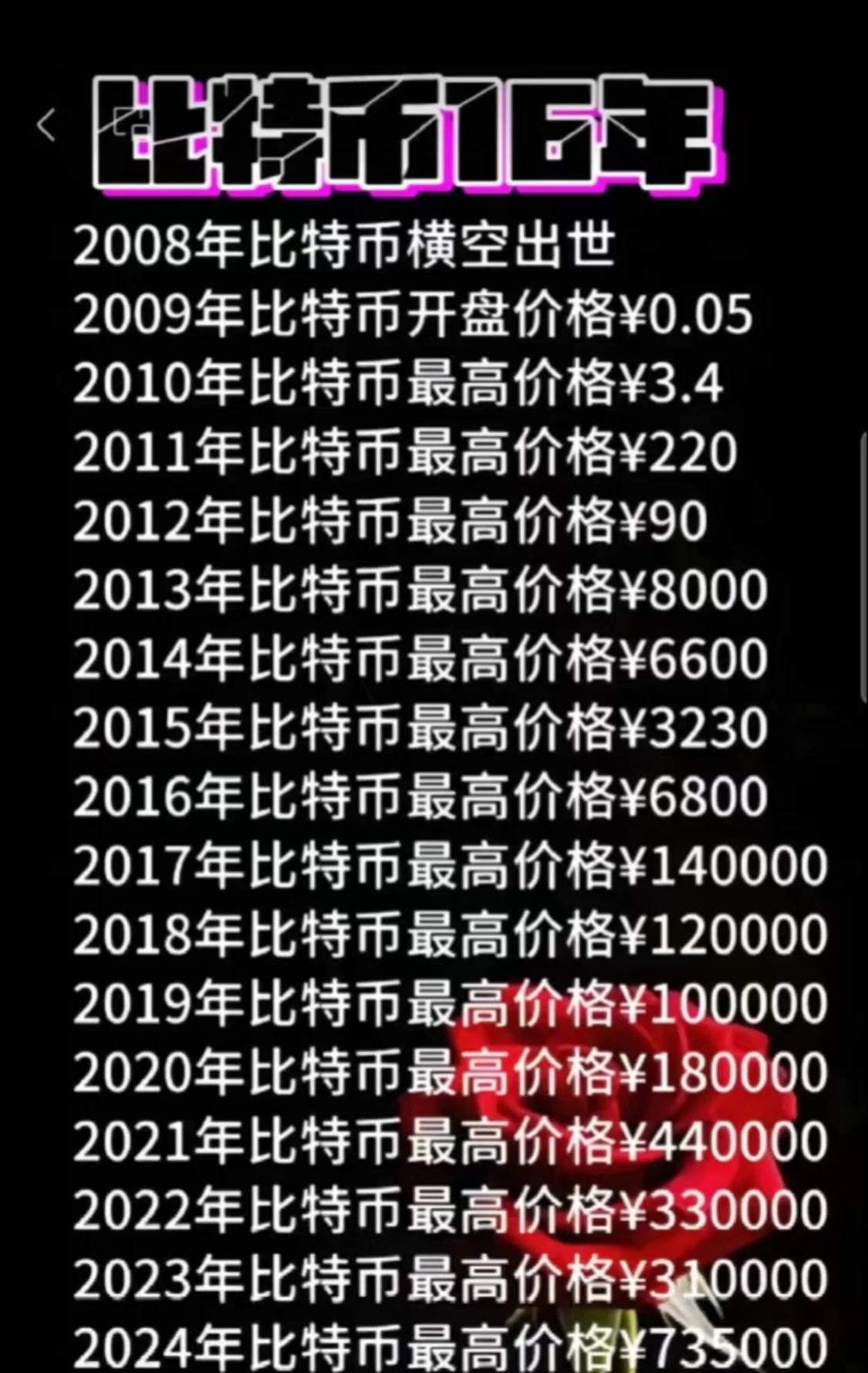 比特币今天行情(比特币今天行情走势图美元)
