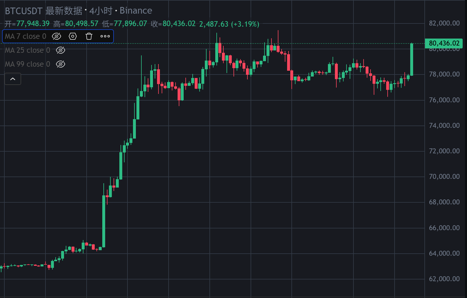 比特币现在价格(比特币现在价格是多少钱一枚)